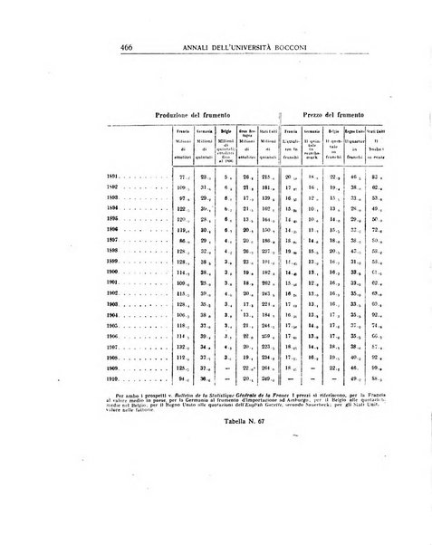 Annali di economia