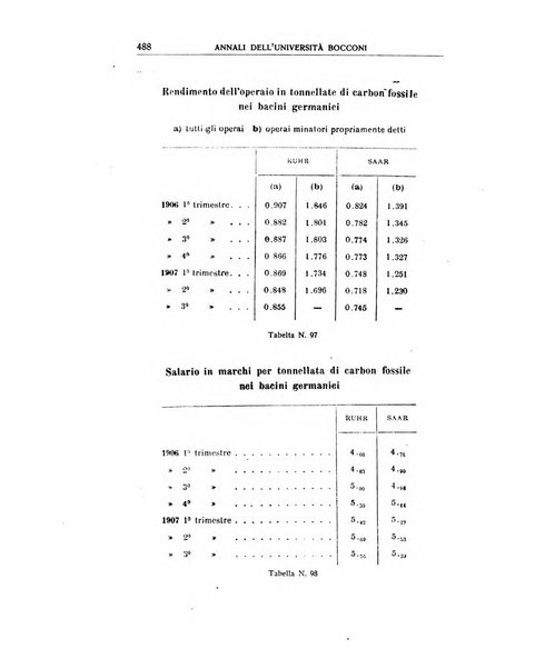 Annali di economia