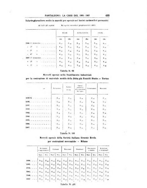 Annali di economia