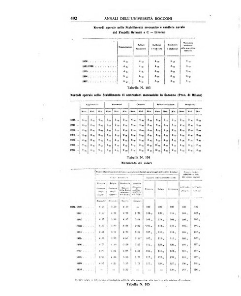 Annali di economia