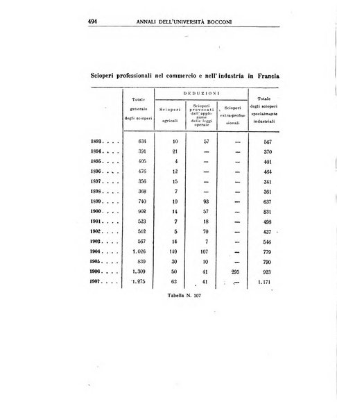 Annali di economia