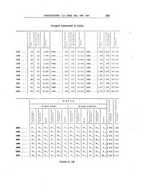 Annali di economia