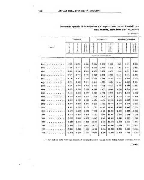 Annali di economia