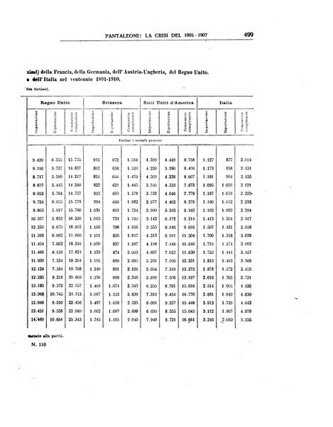 Annali di economia