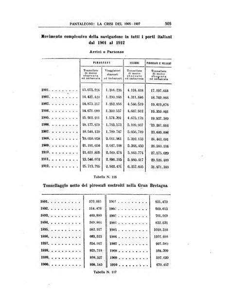 Annali di economia