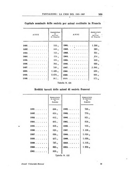 Annali di economia