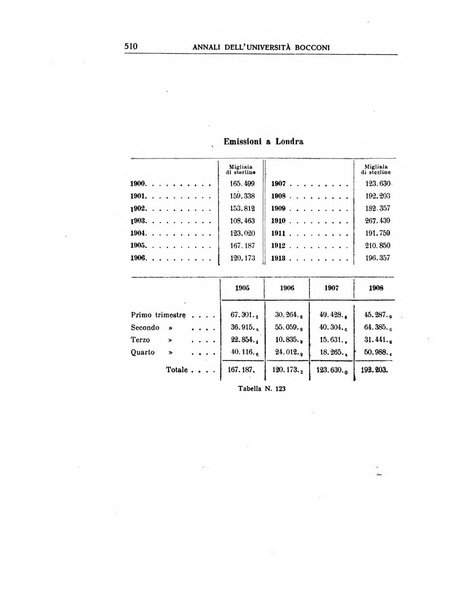 Annali di economia