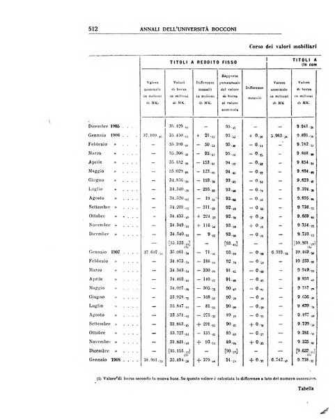 Annali di economia