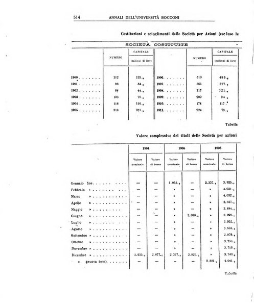 Annali di economia