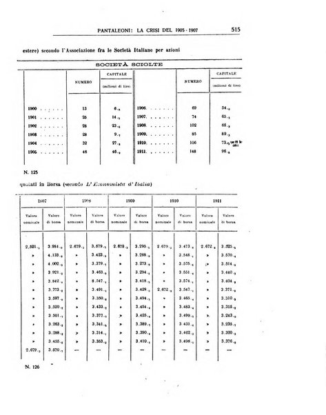 Annali di economia