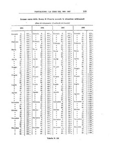 Annali di economia