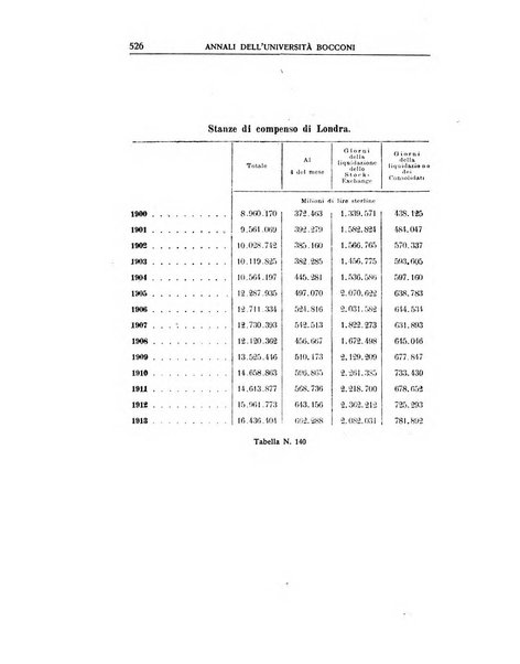 Annali di economia