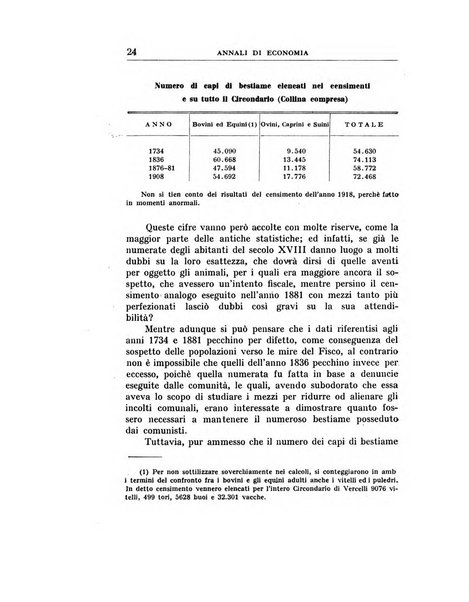 Annali di economia