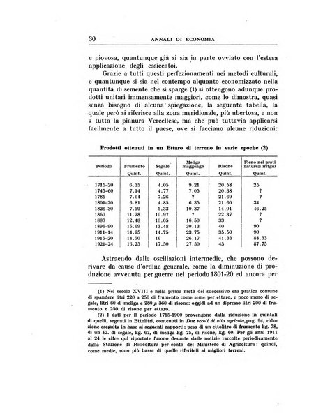 Annali di economia