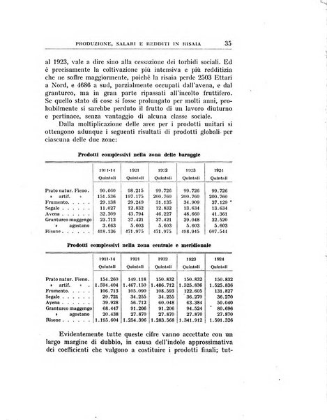 Annali di economia