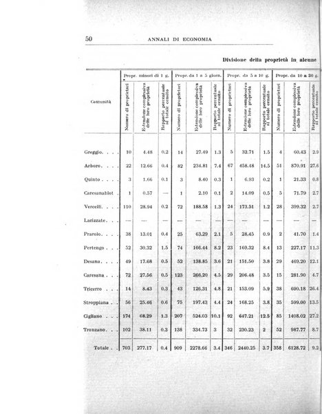 Annali di economia