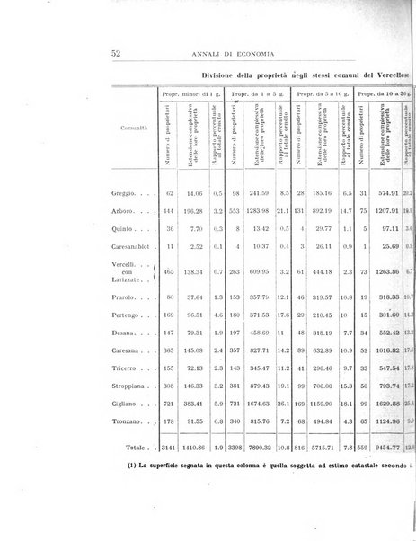 Annali di economia