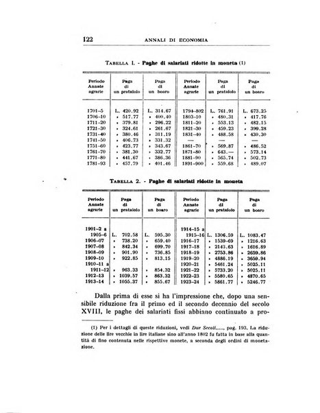 Annali di economia