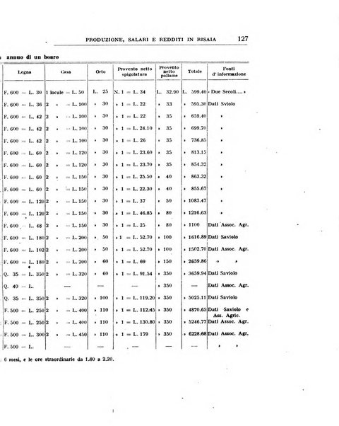 Annali di economia