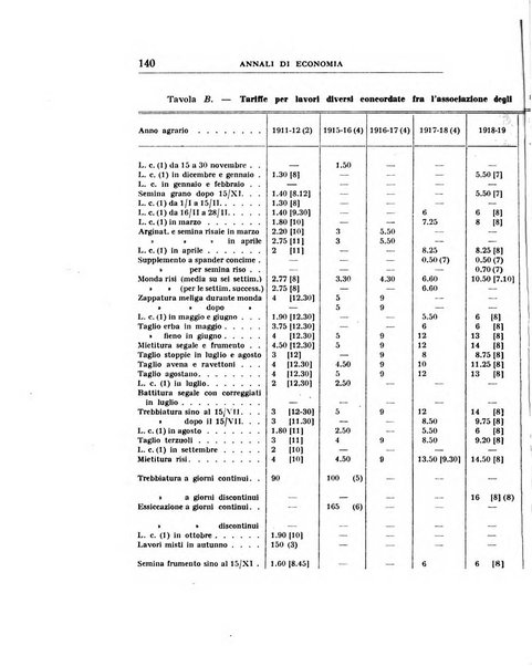 Annali di economia