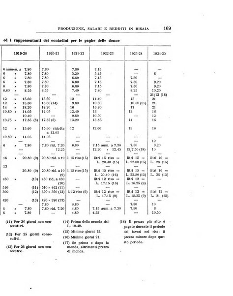 Annali di economia