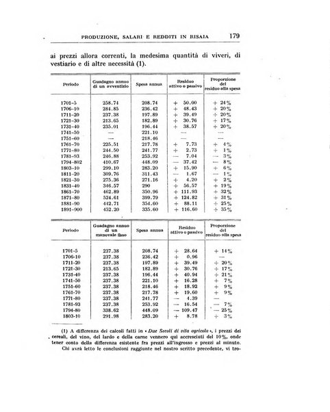 Annali di economia