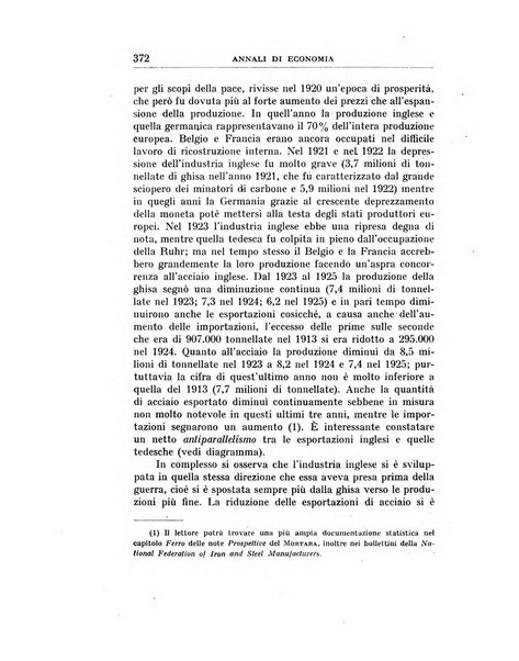 Annali di economia