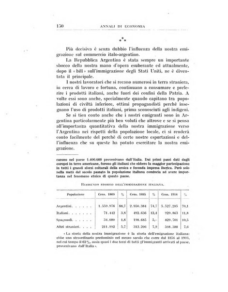 Annali di economia