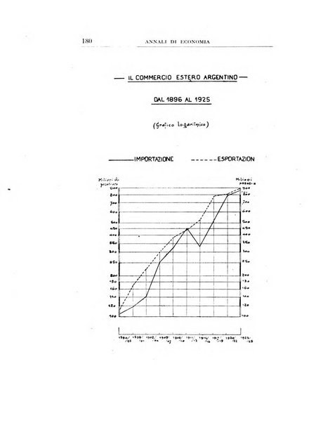 Annali di economia