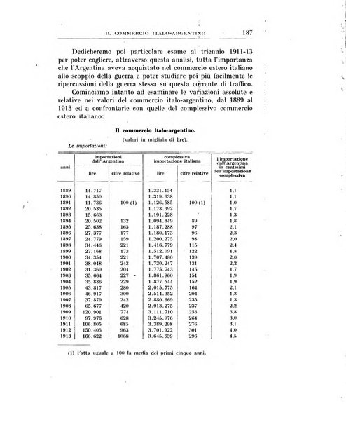 Annali di economia