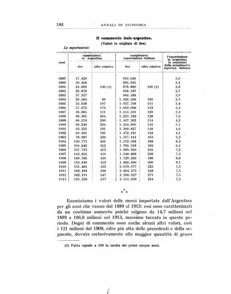 Annali di economia