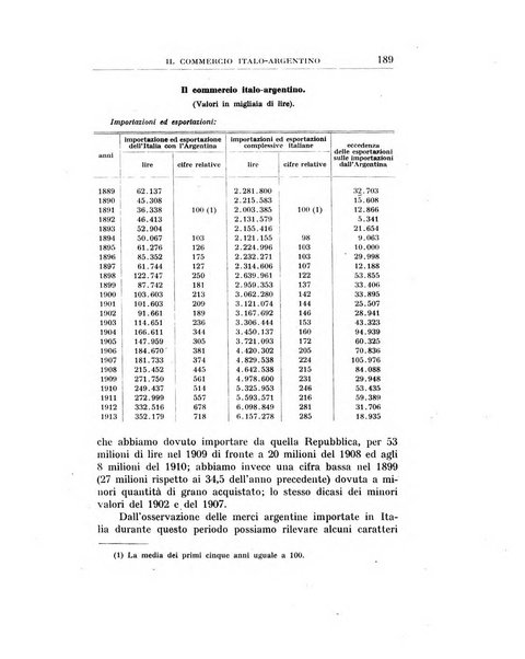 Annali di economia