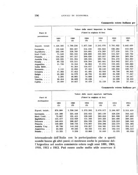 Annali di economia