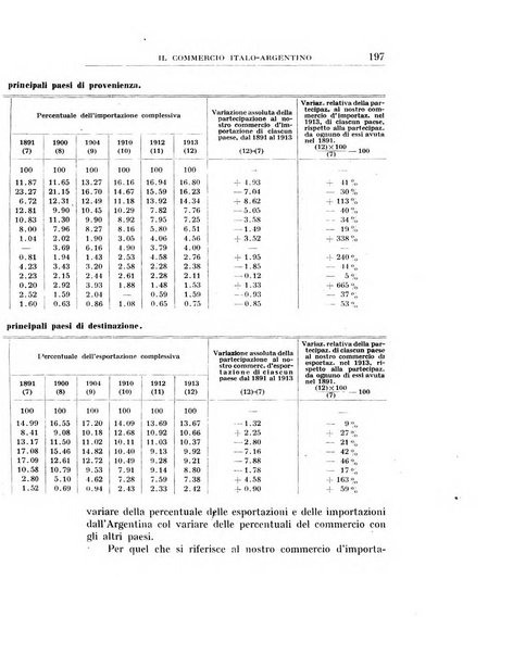 Annali di economia