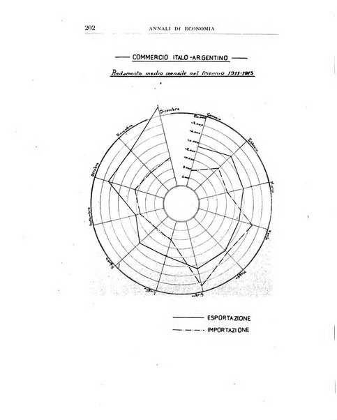 Annali di economia