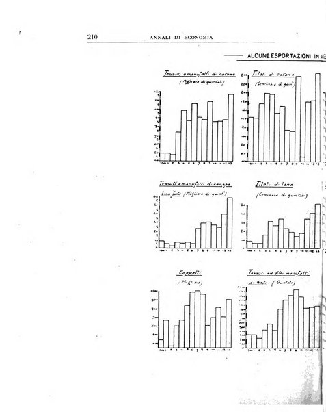 Annali di economia