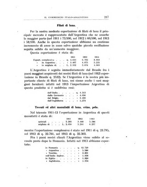 Annali di economia