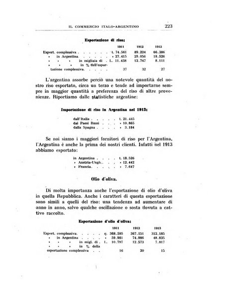 Annali di economia