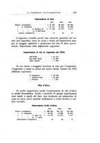 giornale/TO00175323/1928/unico/00000233