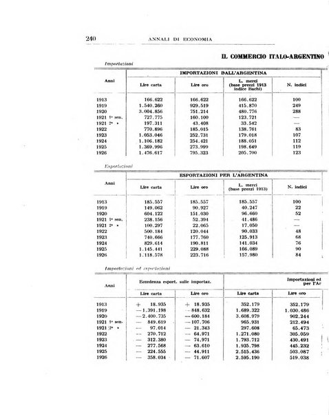 Annali di economia