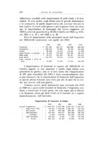 giornale/TO00175323/1928/unico/00000256