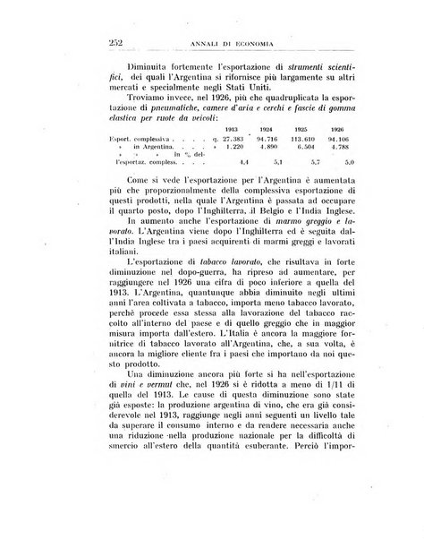 Annali di economia