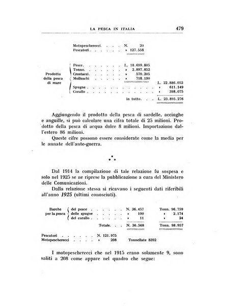 Annali di economia