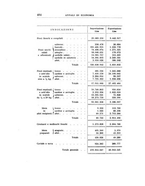 Annali di economia