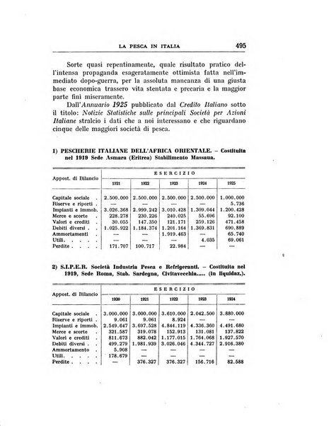 Annali di economia