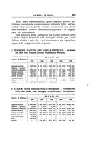 giornale/TO00175323/1928/unico/00000563