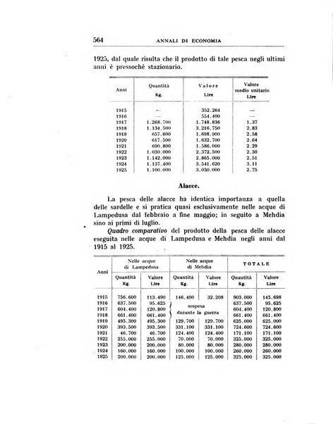 Annali di economia