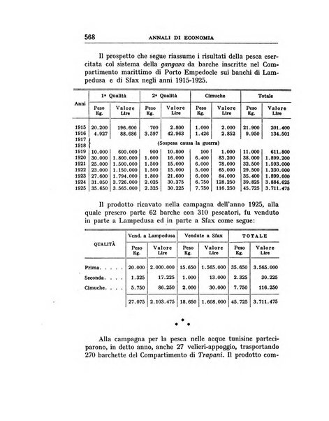 Annali di economia