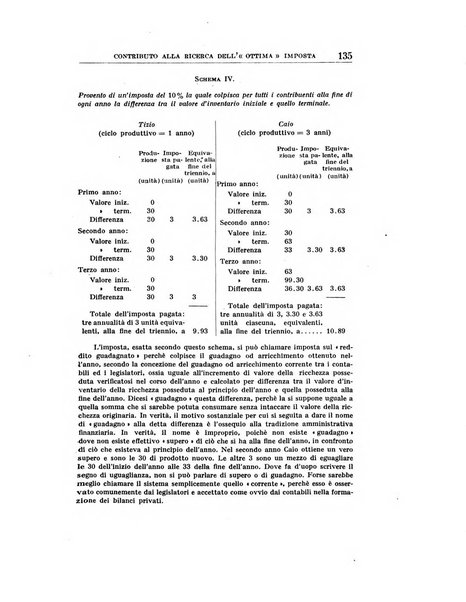 Annali di economia