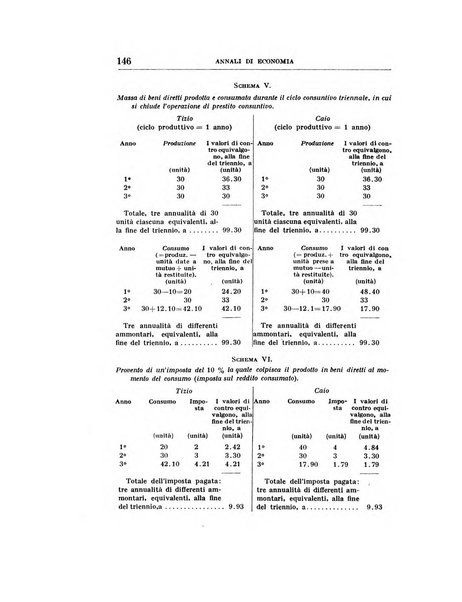 Annali di economia